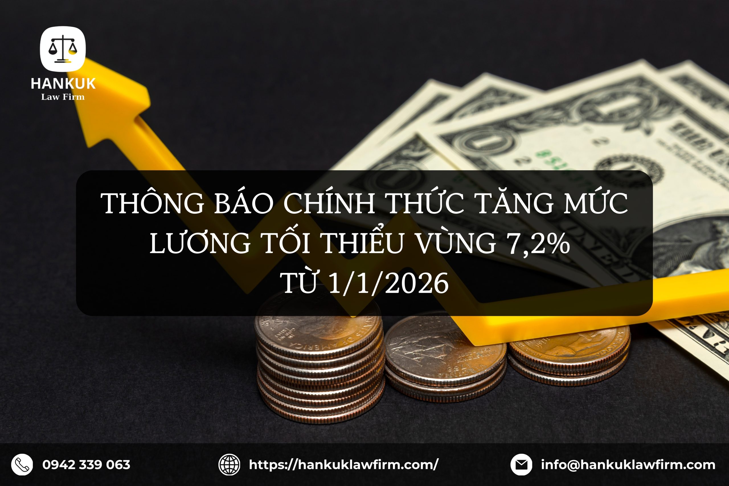 THÔNG BÁO CHÍNH THỨC TĂNG MỨC LƯƠNG TỐI THIỂU VÙNG 7,2% TỪ 1/1/2026